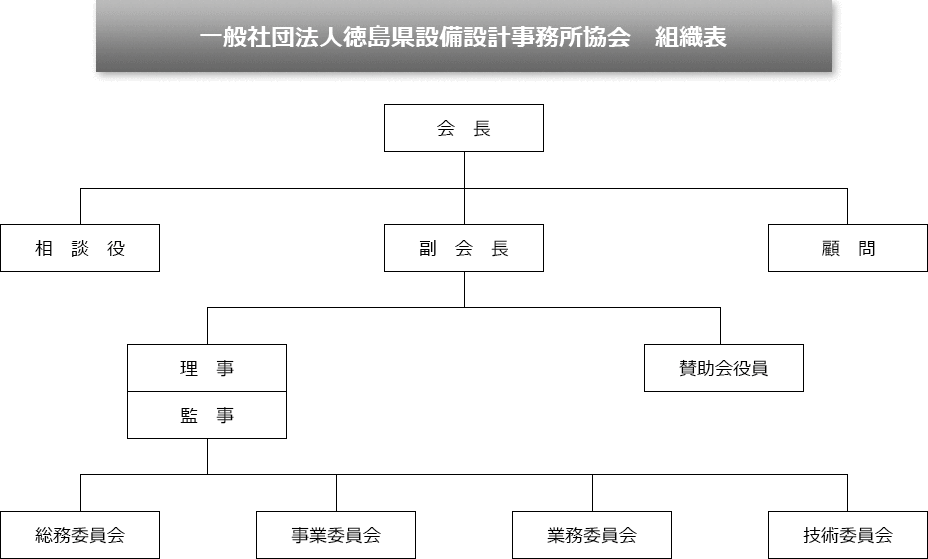 一般社団法人徳島県設備設計事務所協会 組織表